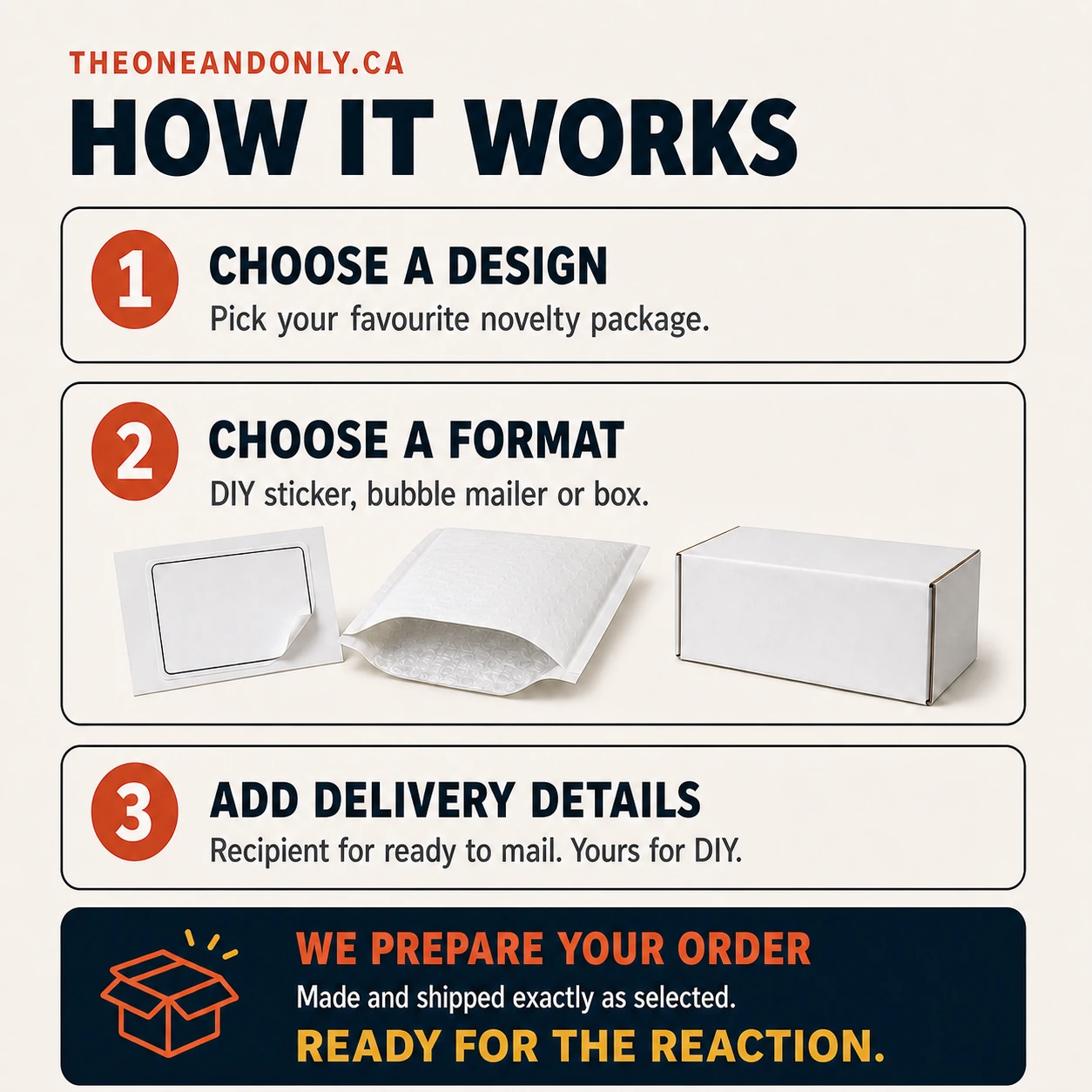How prank mail works from choosing a design to delivery