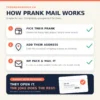 How Prank Mail Works How prank mail works from TheOneAndOnly.ca, from choosing a prank to discreet delivery