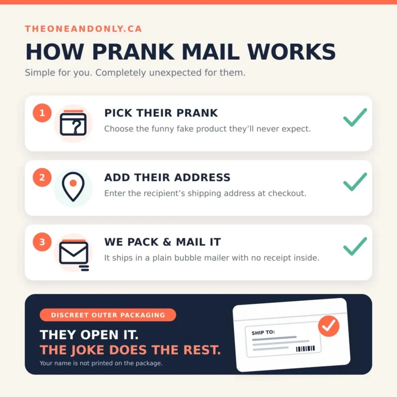 How Prank Mail Works How prank mail works from TheOneAndOnly.ca, from choosing a prank to discreet delivery