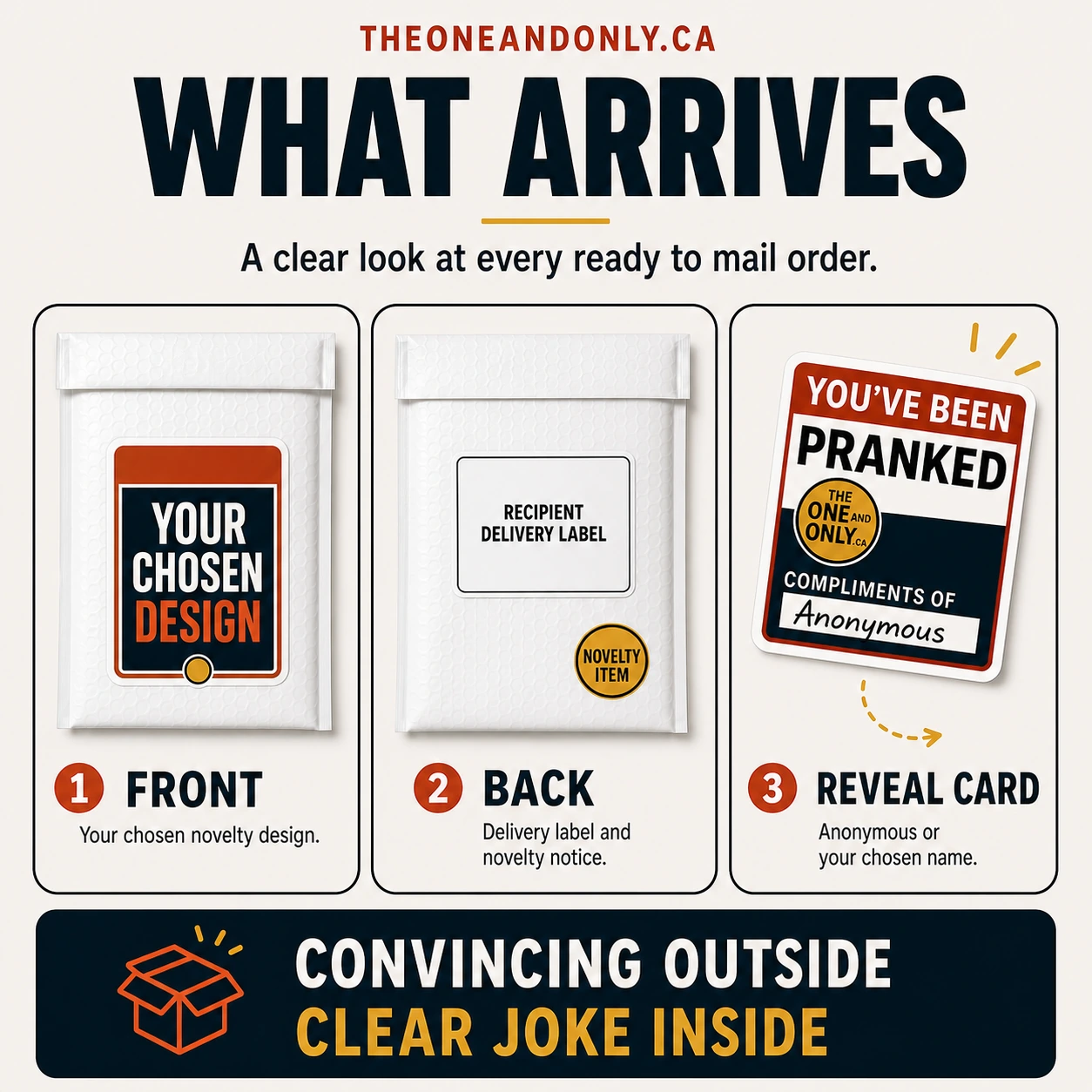 Front, back and reveal card included with ready-to-mail prank packages