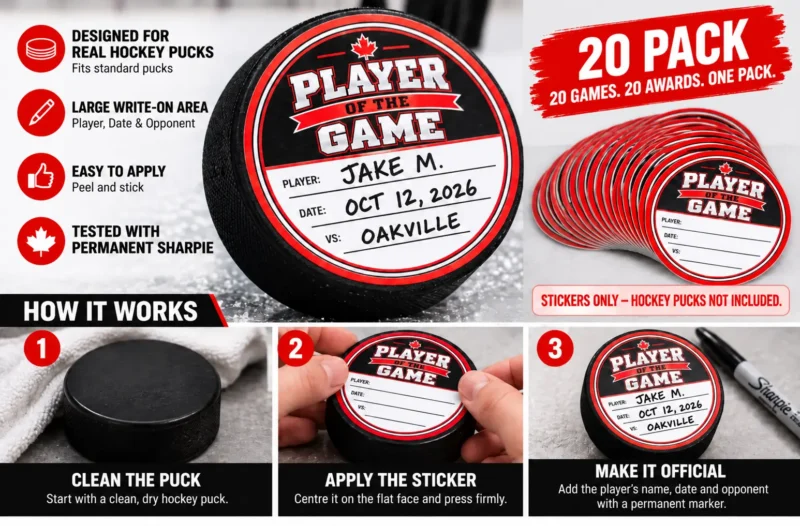 Player of the Game hockey puck stickers infographic showing features and three step application